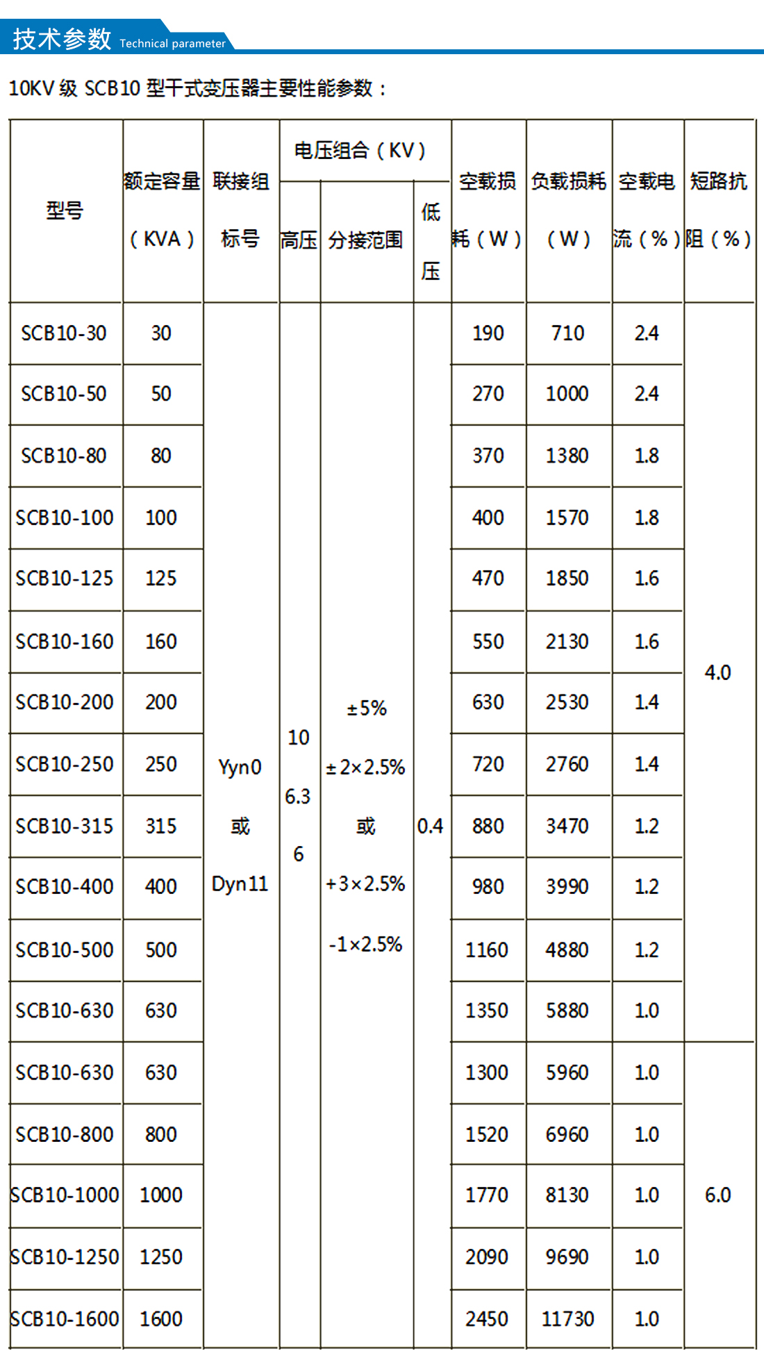 SCB10系列10kv级干式变压器_03.jpg