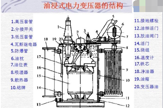 变压器的组成原理.png