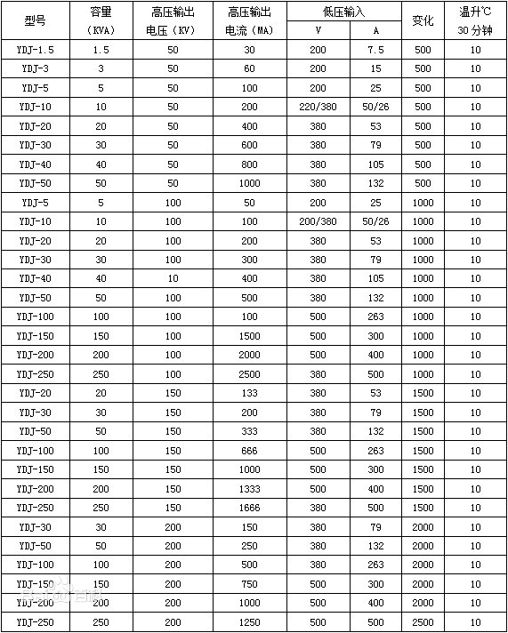 油浸式变压器的参数.jpg