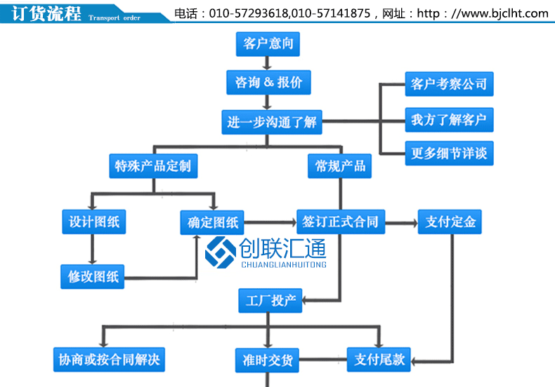 铠装移开式开关柜