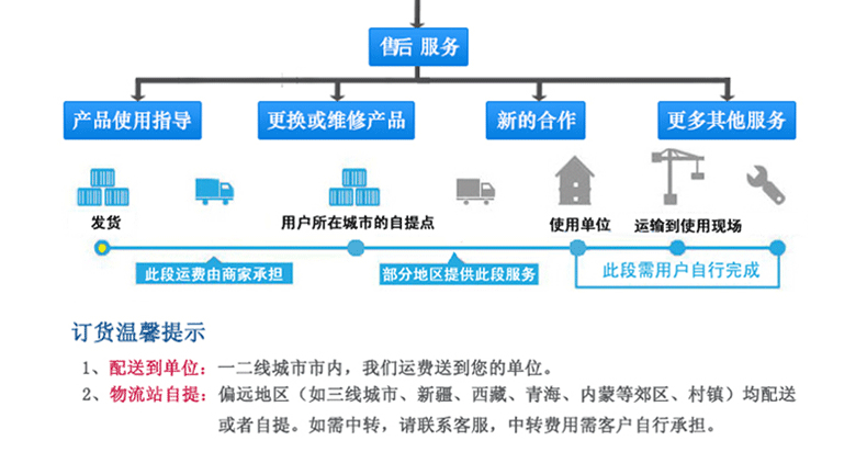 铠装移开式开关柜