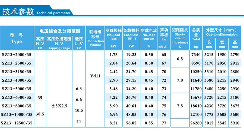 35KV级SZ13--2000~12500KVA油浸式有载调压配电变压器技术参数