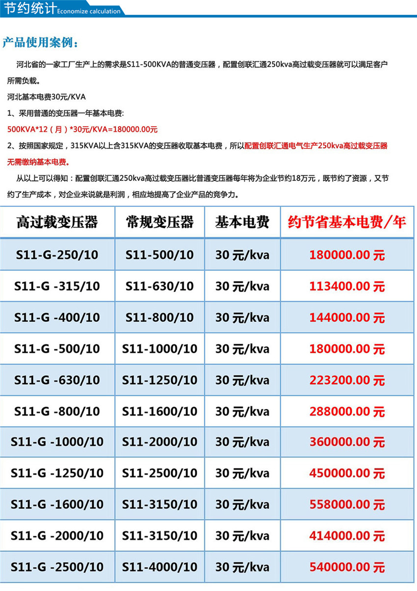 S13-GM高出力变压器节约统计