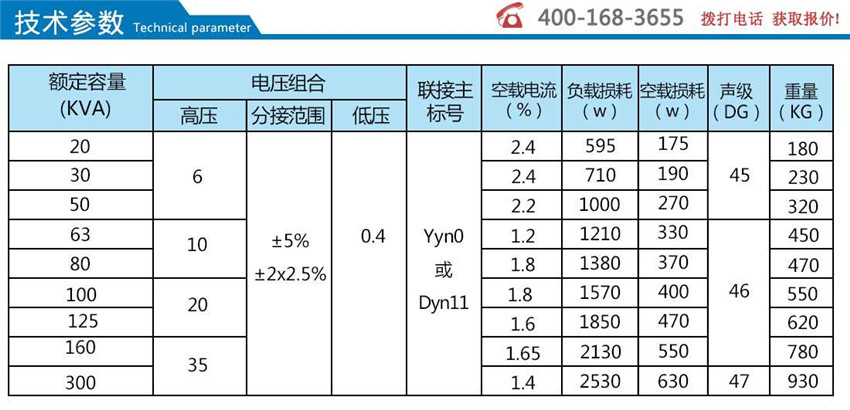 柜用干式变压器技术参数