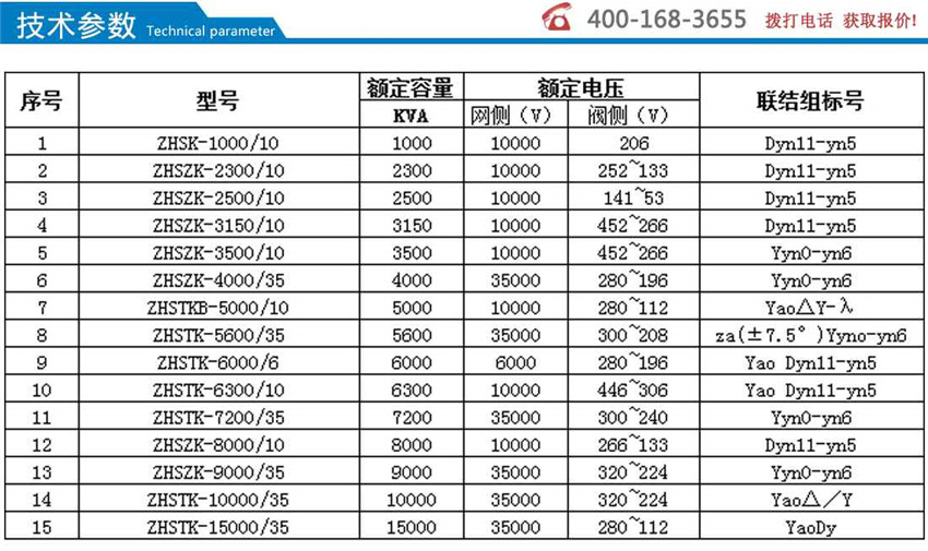 电化学电解用整流变压器技术参数