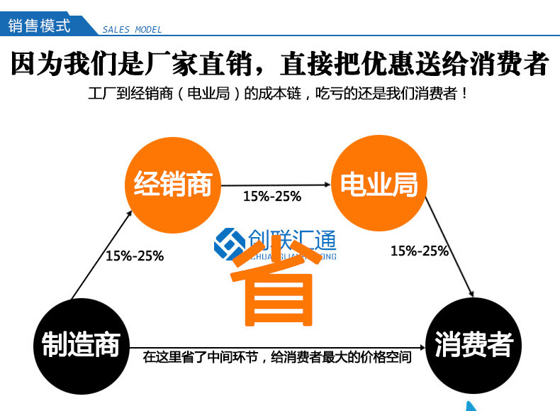 地埋箱变 100kva景观箱式变压器 厂家直销 户外成套设备 品质保障-创联汇通示例图13